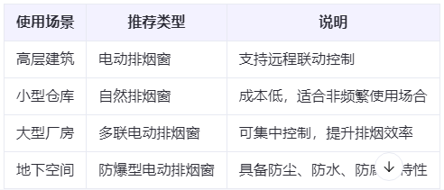 金台兰州金台排烟窗选购建议表 金台兰州金台排烟窗选购建议表